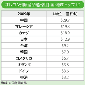 �A�o���荑