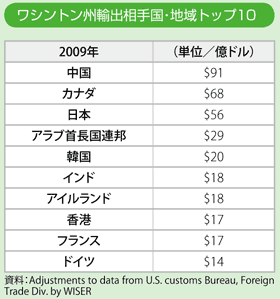 �A�o���荑�E�n��g�b�v10
