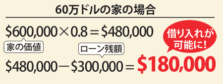 住宅ローン