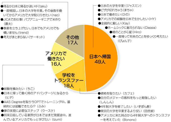 アンケート