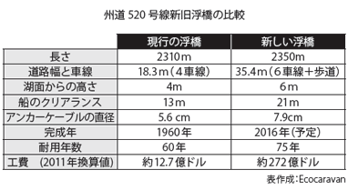 産卵を終えたソックアイサーモン