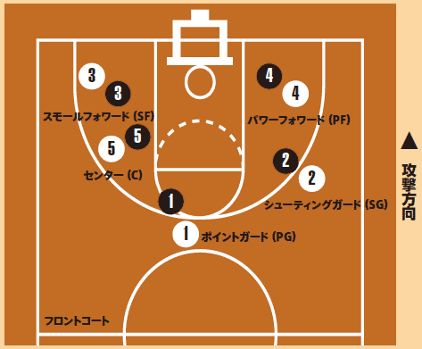 Nba ポートランド トレイルブレイザーズ観戦ガイド 21年度版ポートランド観光ガイド ポートランドでのスポーツ 現地情報誌ライトハウス ポートランド